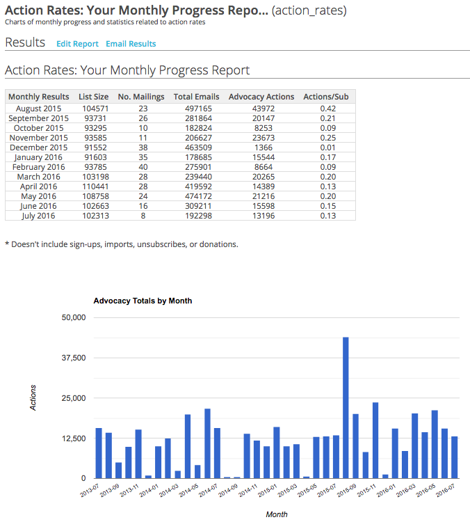 ../_images/dashboard-action-rates.png